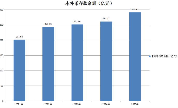 本外币存款余额.png