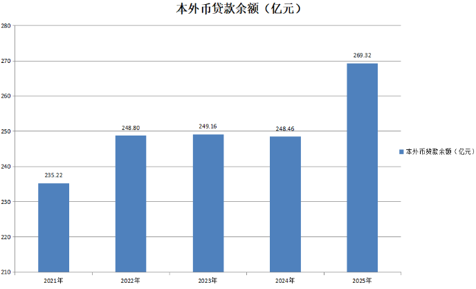 本外币贷款余额.png