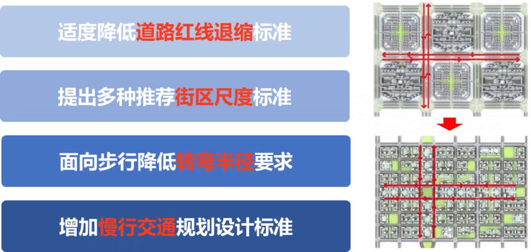 这些情况“不计容”！东莞新规鼓励建筑配建公共空间和配套设施--图片4.png
