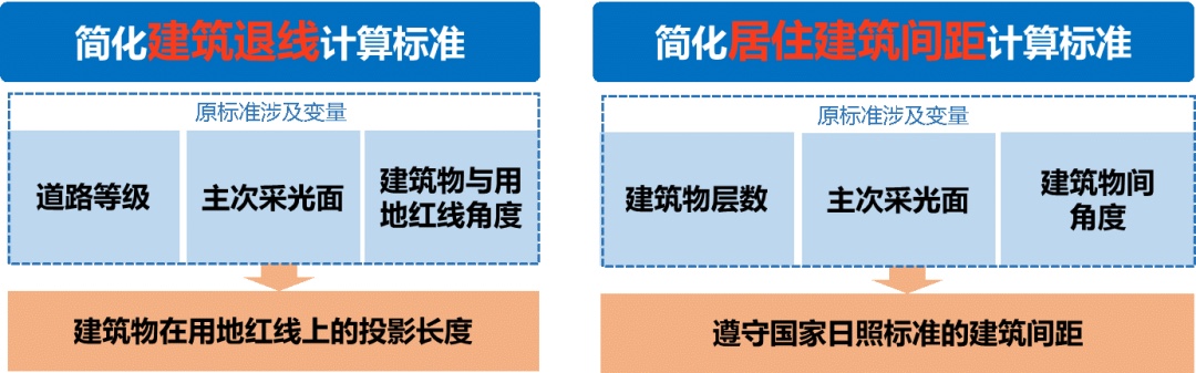 这些情况“不计容”！东莞新规鼓励建筑配建公共空间和配套设施--图片6.jpg