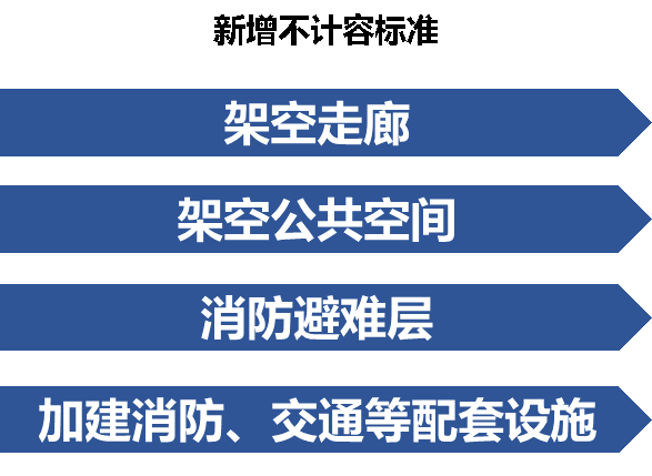 这些情况“不计容”！东莞新规鼓励建筑配建公共空间和配套设施--图片7.png