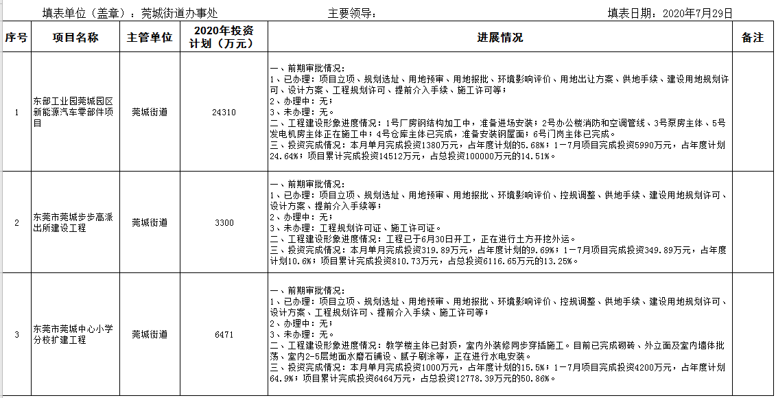7月在建重大建设工程统计表.png