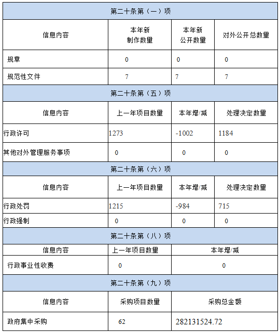 2019年常平镇人民政府信息公开工作年度报告