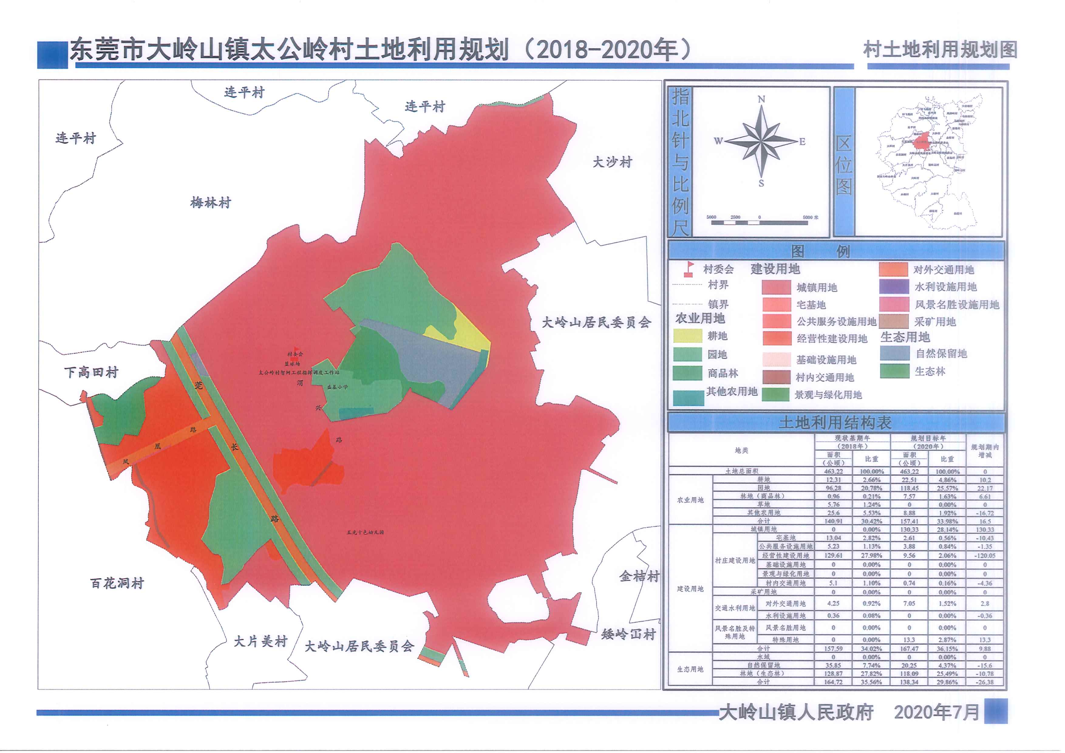 《东莞市大岭山镇水朗村土地利用规划(2018-2020年)》批前公示
