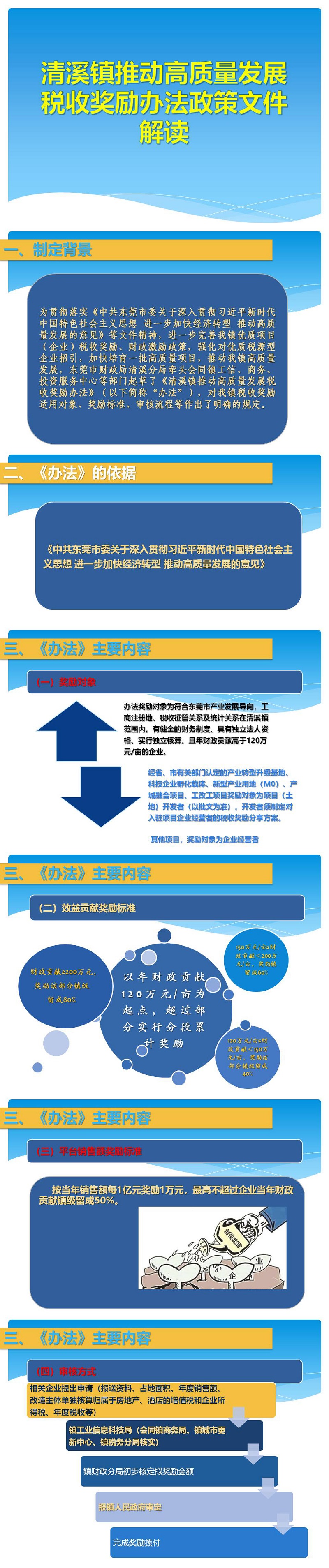 关于《清溪镇推动高质量发展税收奖励办法》的政策解读.jpg