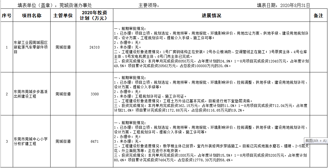 8月在建重大建设工程统计表.png