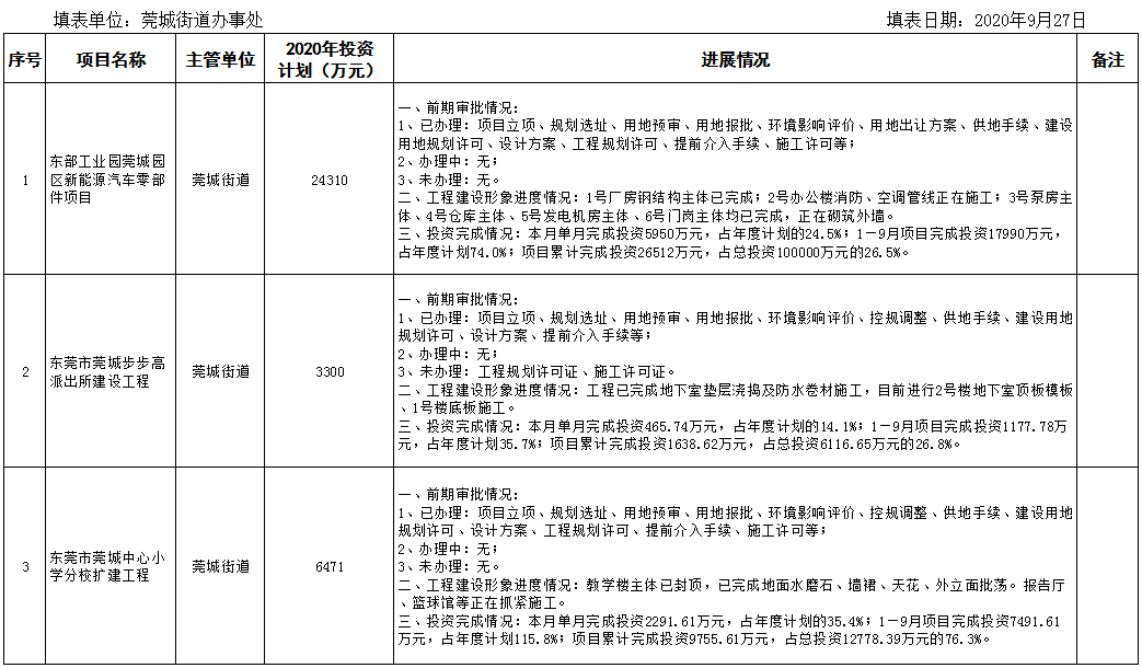 2020年9月在建重大项目.png