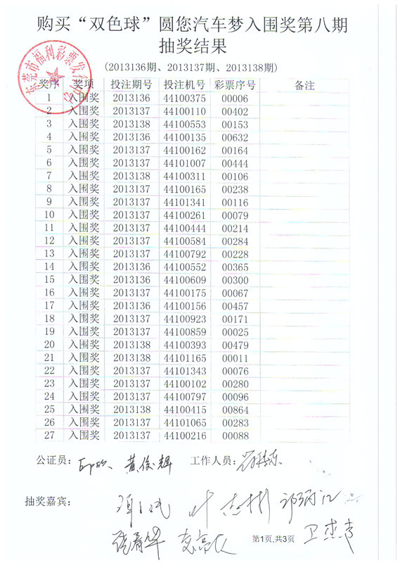购买双色球圆您汽车梦入围奖第八期抽奖结果