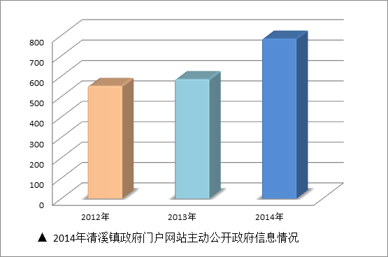 清溪招聘信息_年薪12到25万,东莞清溪这所学校招聘老师(3)