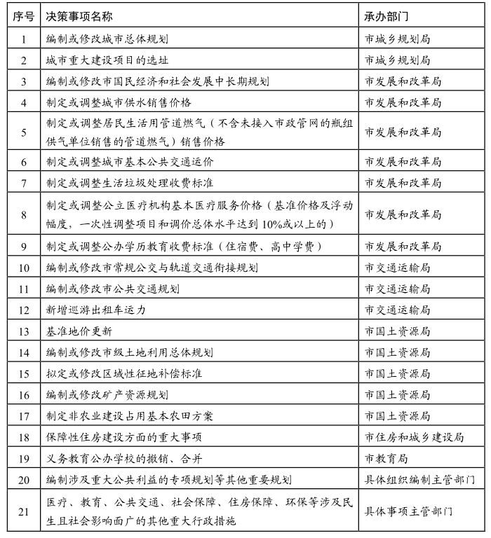 东莞市人民政府办公室关于印发《东莞市政府重