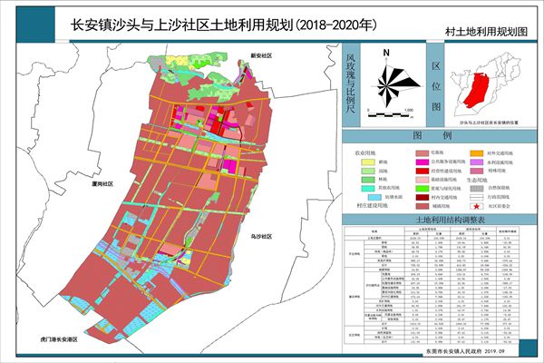 关于长安镇沙头与上沙社区土地利用规划20182020年的公示