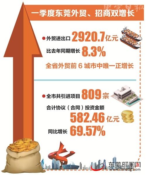 为什么GDP增加出口却减少_人民币若贬值至10,中国会发生什么情况 生活还会像现在一样好吗(3)