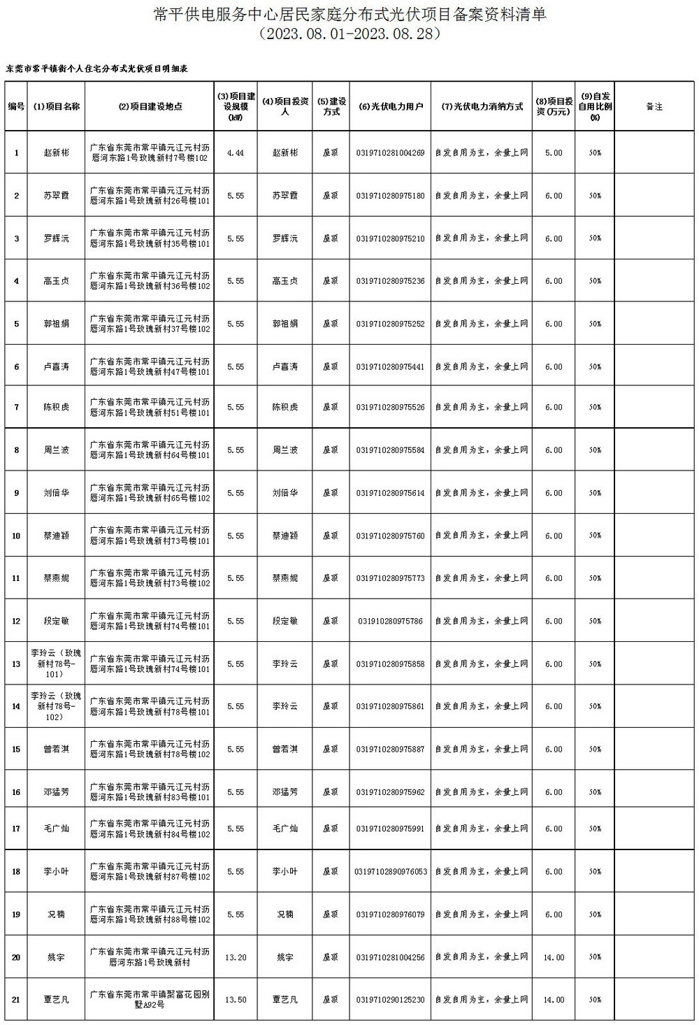 附件7：常平供电服务中心居民家庭分布式光伏项目备案资料清单_调整大小.jpg