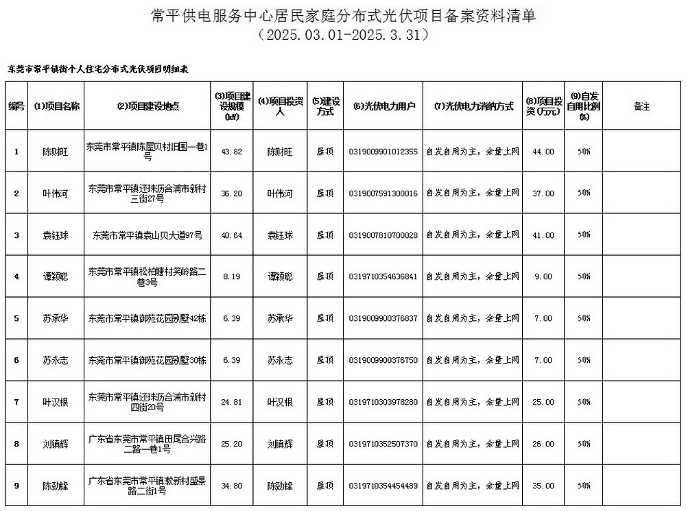 附件7：常平供电服务中心居民家庭分布式光伏项目备案资料清单.jpg