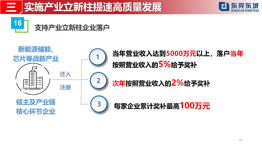 （定稿）20230203东城街道推动经济高质量发展若干政策解读_14.png