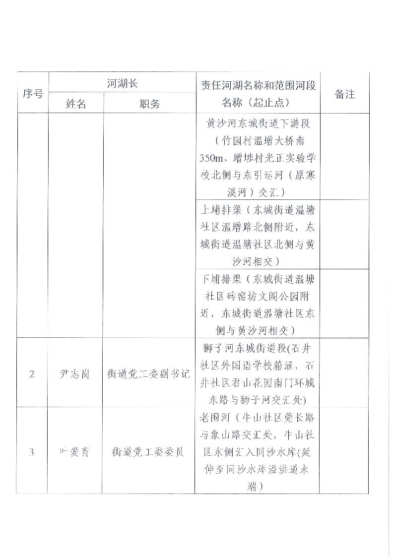 东莞市东城街道镇、村级河湖长名单公告（2025年5月更新）_页面_02.png