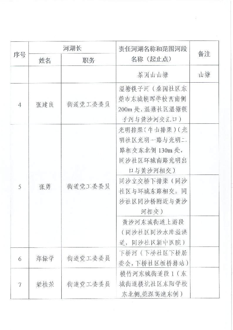 东莞市东城街道镇、村级河湖长名单公告（2025年5月更新）_页面_03.png