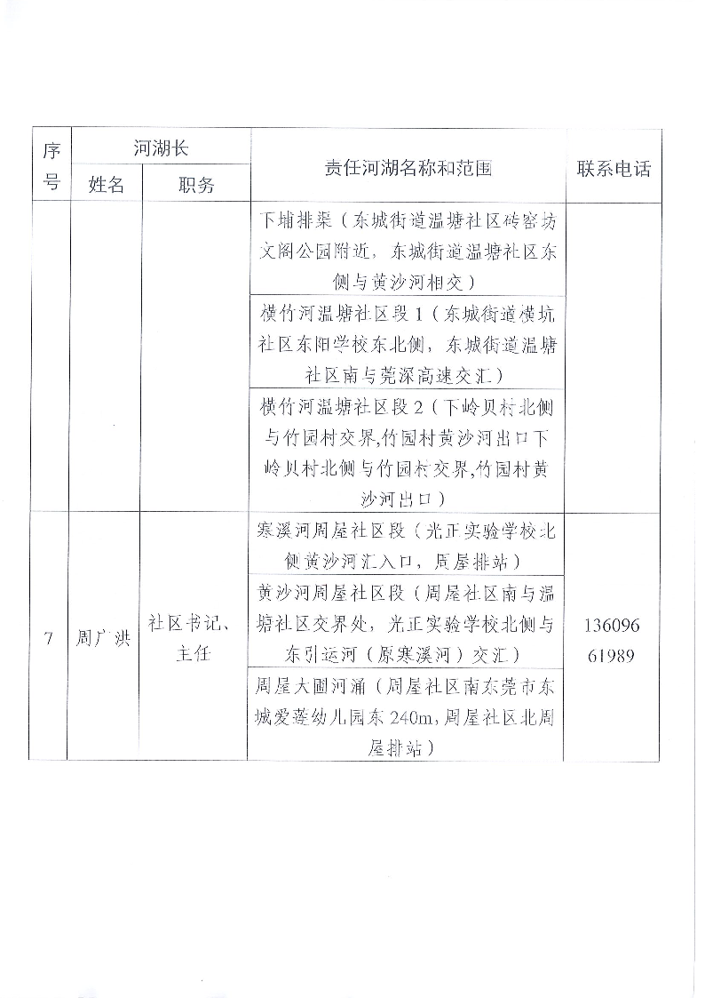 东莞市东城街道镇、村级河湖长名单公告（2025年5月更新）_页面_08.png