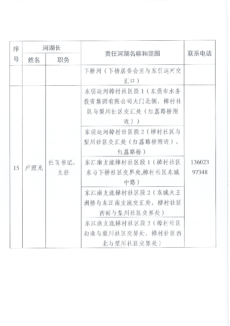 东莞市东城街道镇、村级河湖长名单公告（2025年5月更新）_页面_11.png