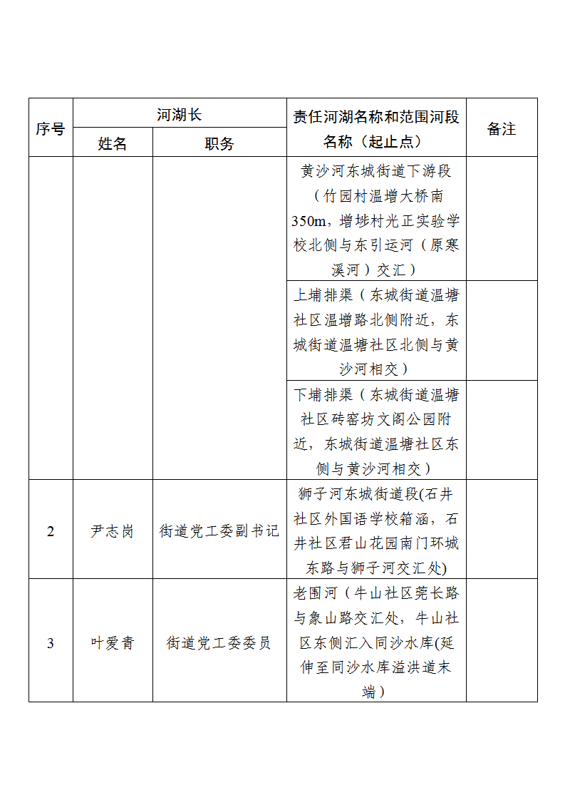 东莞市东城街道镇、村级河湖长名单公告（2025年6月更新） (2)_页面_02.png