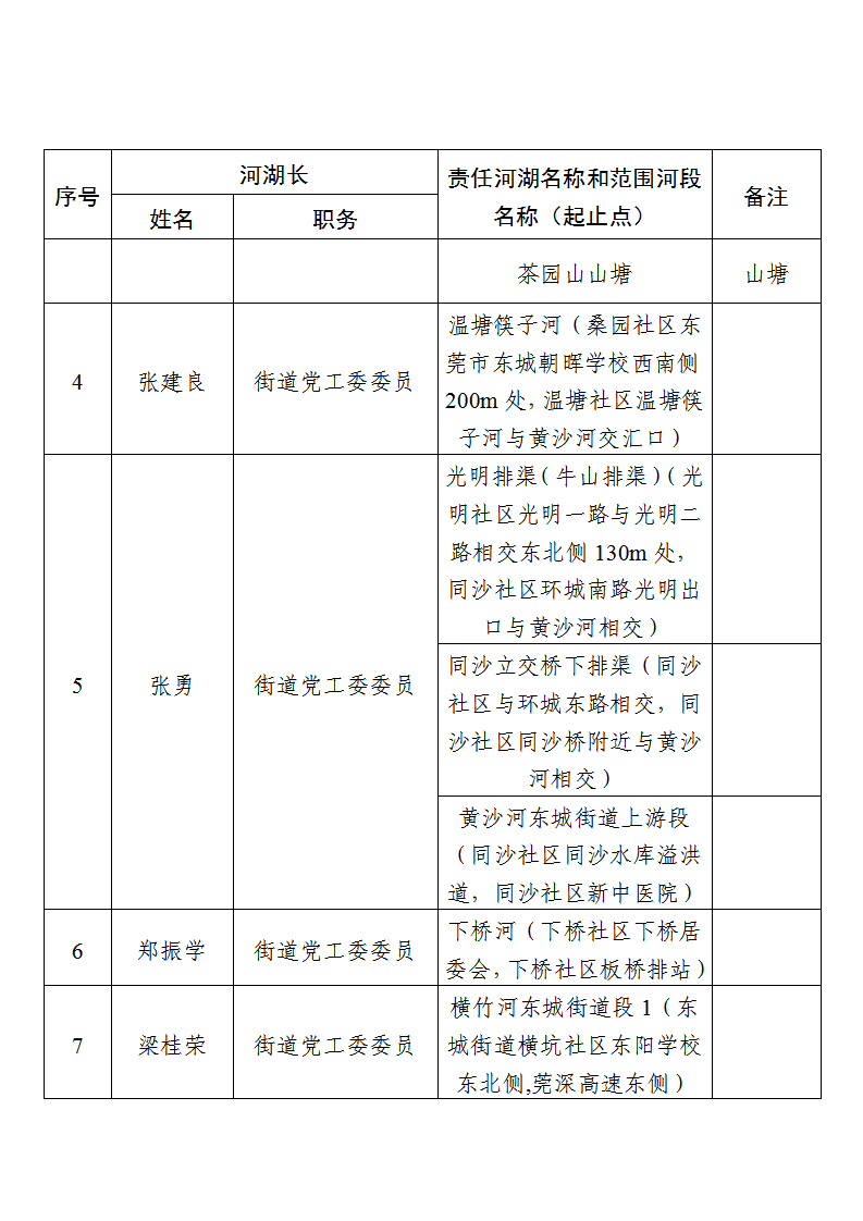 东莞市东城街道镇、村级河湖长名单公告（2025年6月更新） (2)_页面_03.png