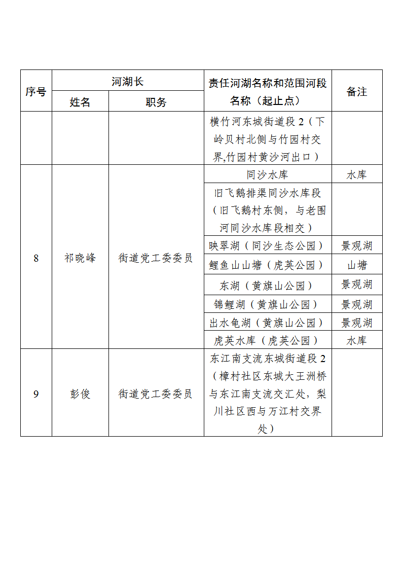 东莞市东城街道镇、村级河湖长名单公告（2025年6月更新） (2)_页面_04.png