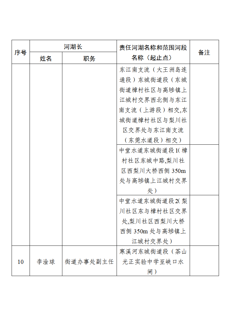 东莞市东城街道镇、村级河湖长名单公告（2025年6月更新） (2)_页面_05.png