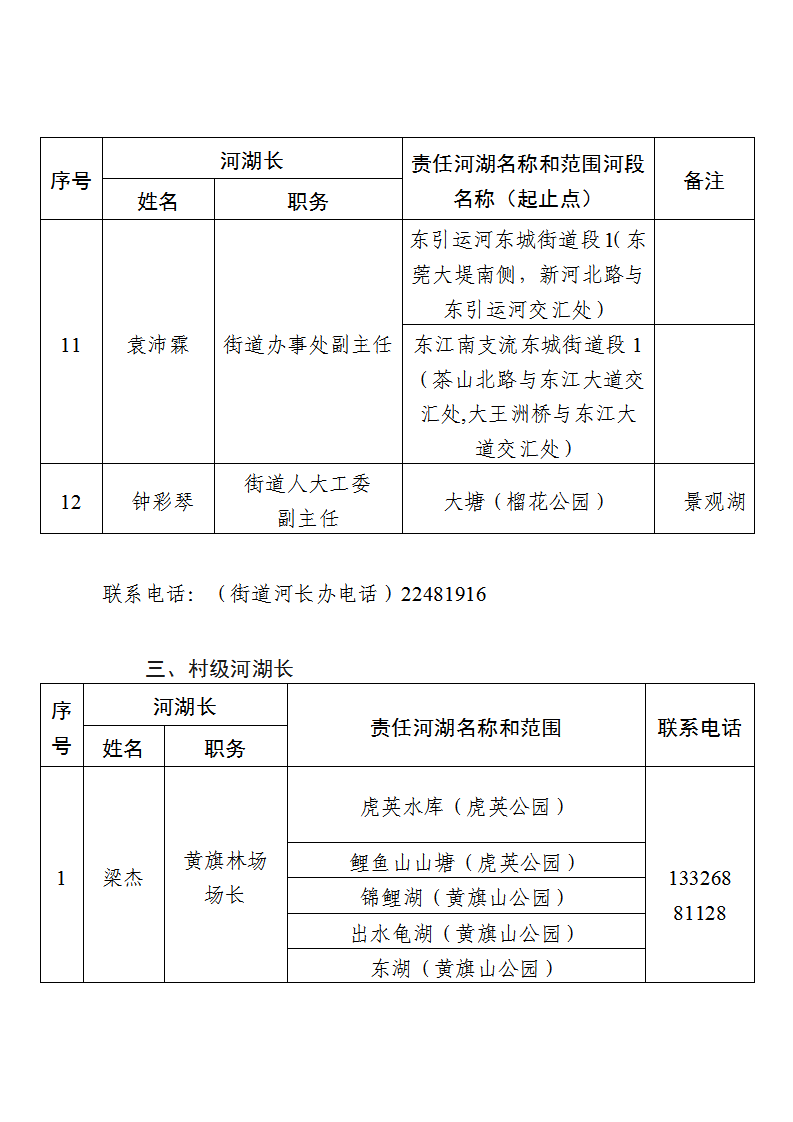 东莞市东城街道镇、村级河湖长名单公告（2025年6月更新） (2)_页面_06.png