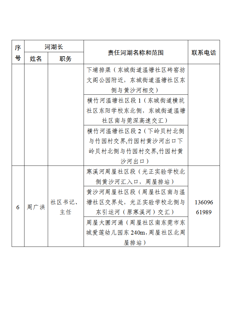 东莞市东城街道镇、村级河湖长名单公告（2025年6月更新） (2)_页面_08.png