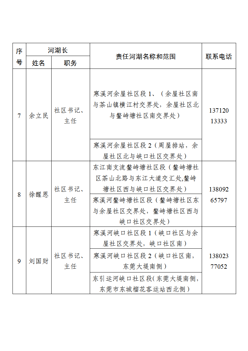 东莞市东城街道镇、村级河湖长名单公告（2025年6月更新） (2)_页面_09.png