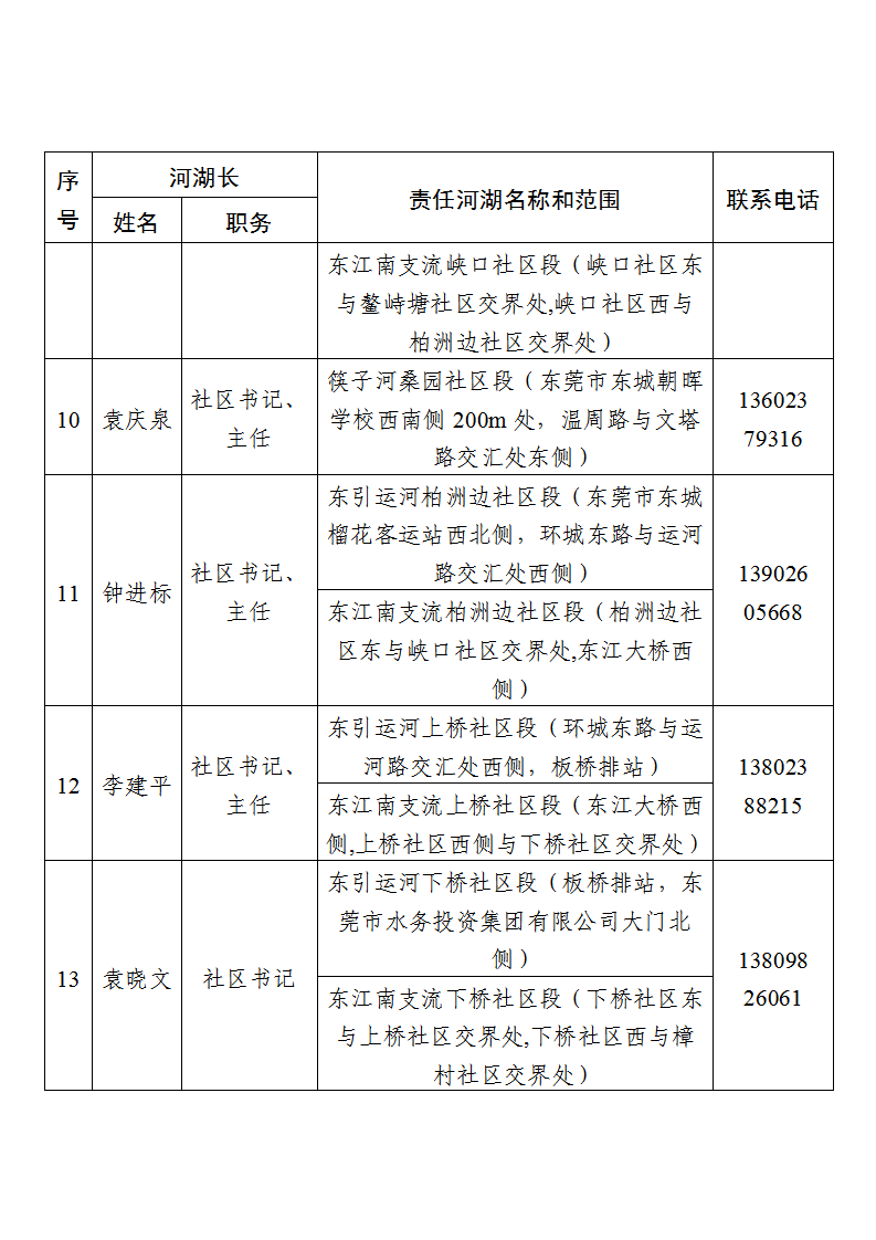 东莞市东城街道镇、村级河湖长名单公告（2025年6月更新） (2)_页面_10.png
