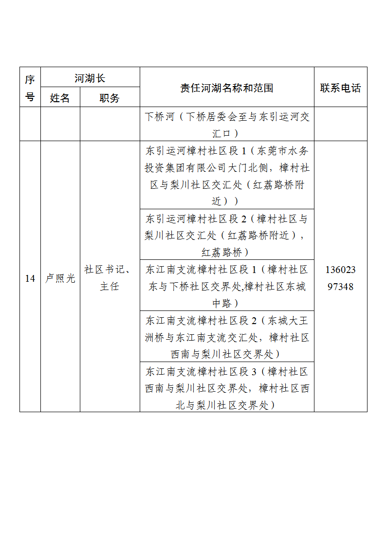 东莞市东城街道镇、村级河湖长名单公告（2025年6月更新） (2)_页面_11.png
