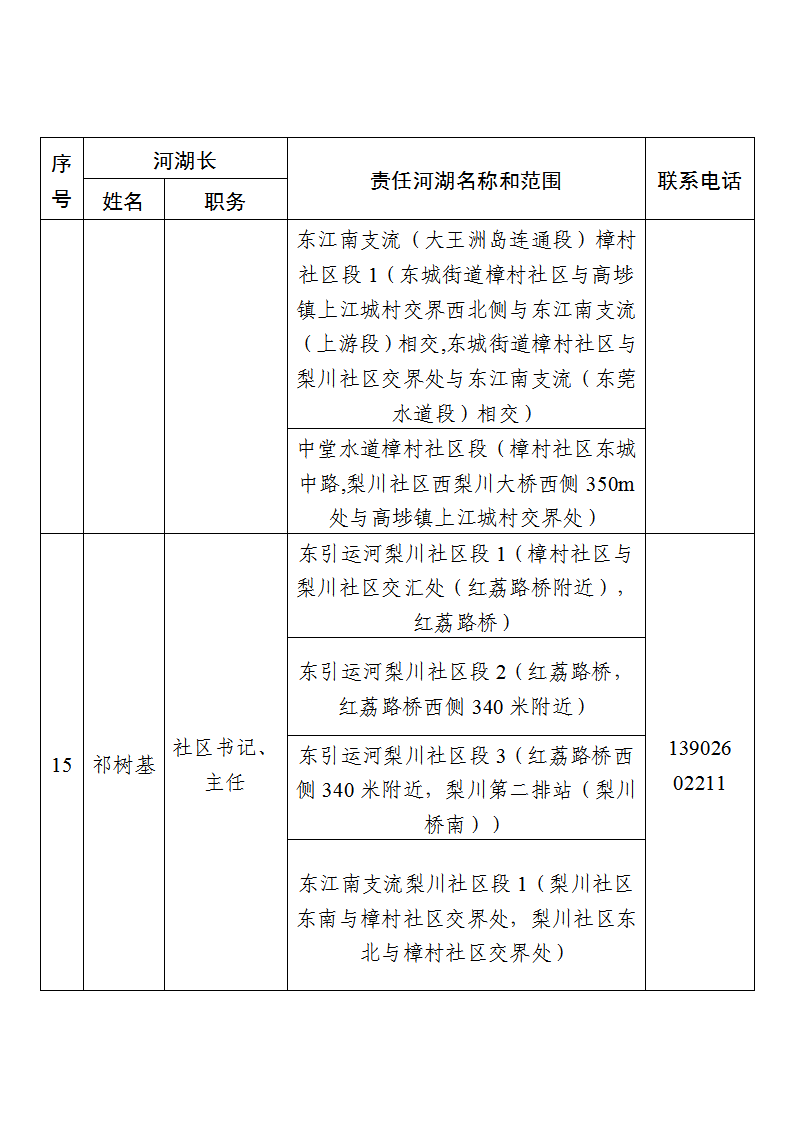 东莞市东城街道镇、村级河湖长名单公告（2025年6月更新） (2)_页面_12.png