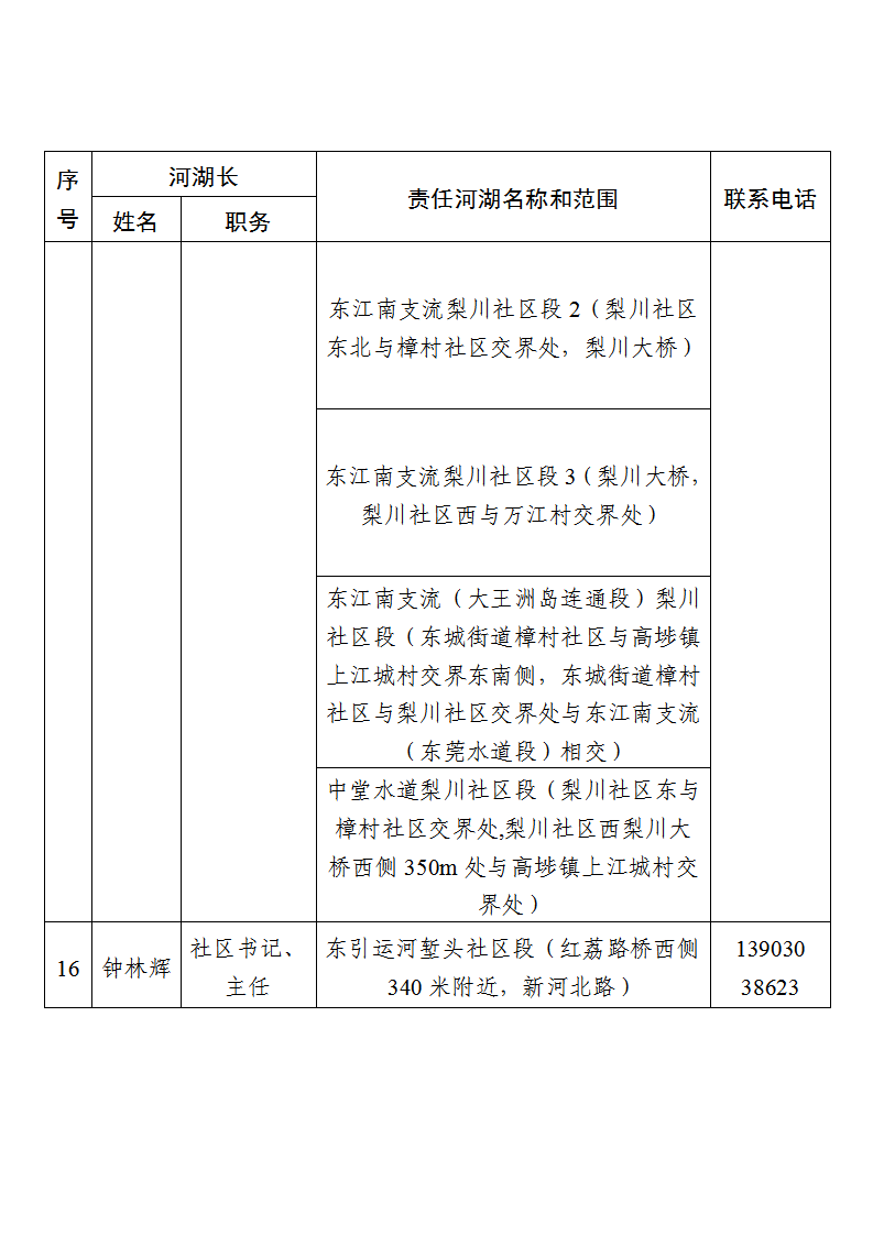 东莞市东城街道镇、村级河湖长名单公告（2025年6月更新） (2)_页面_13.png