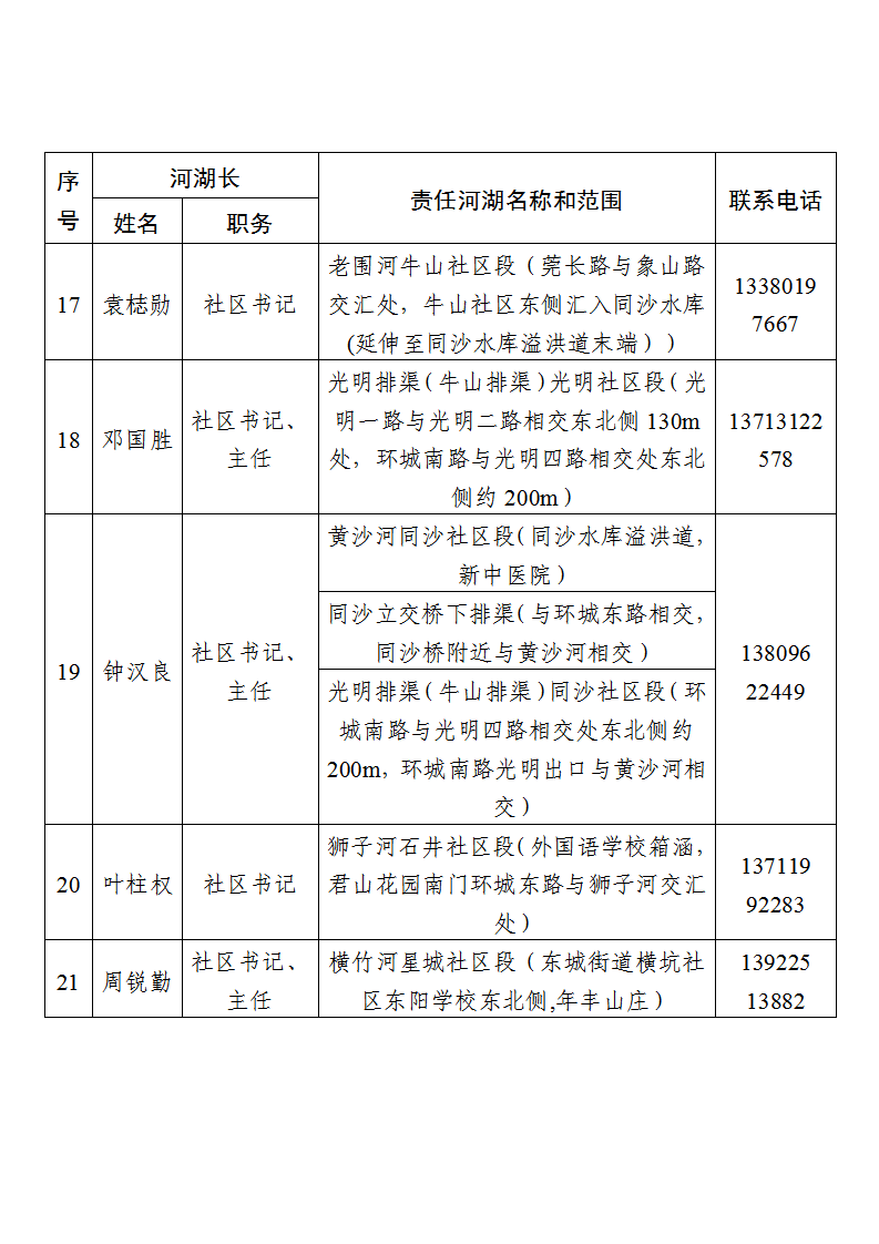 东莞市东城街道镇、村级河湖长名单公告（2025年6月更新） (2)_页面_14.png