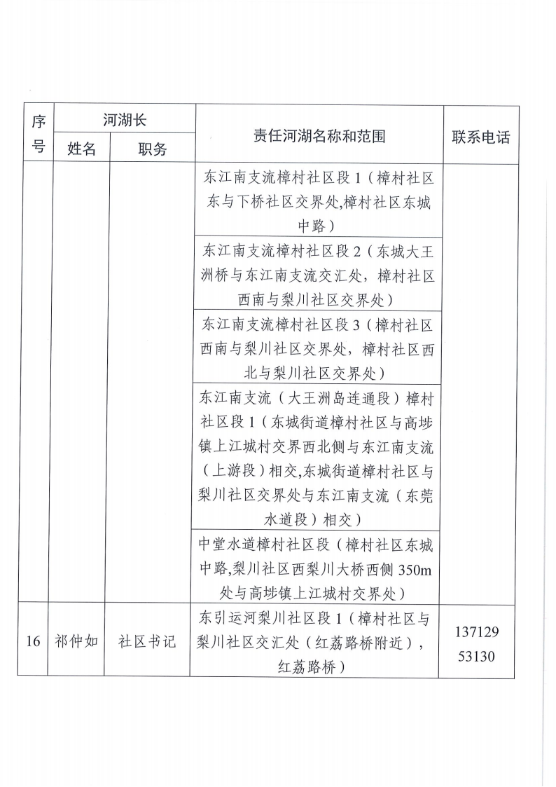 东莞市东城街道镇、村级河湖长名单公告（2025年12月更新）1_10.png