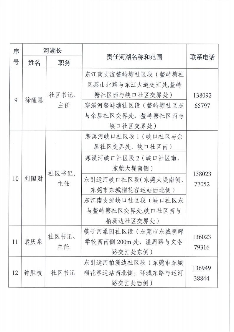 东莞市东城街道镇、村级河湖长名单公告（2025年12月更新）1_08.png