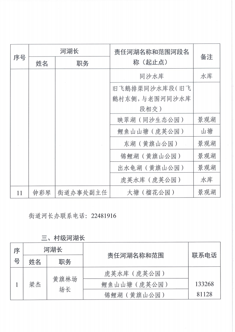 东莞市东城街道镇、村级河湖长名单公告（2025年12月更新）1_05.png