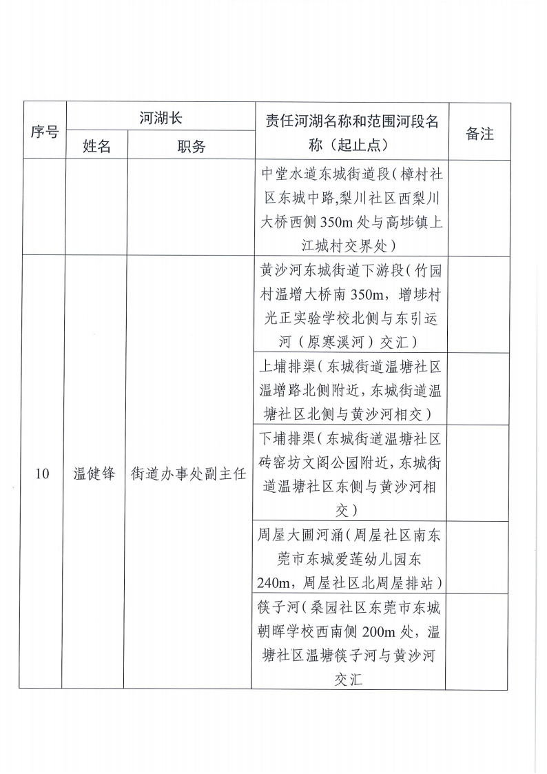 东莞市东城街道镇、村级河湖长名单公告（2025年12月更新）1_04.png