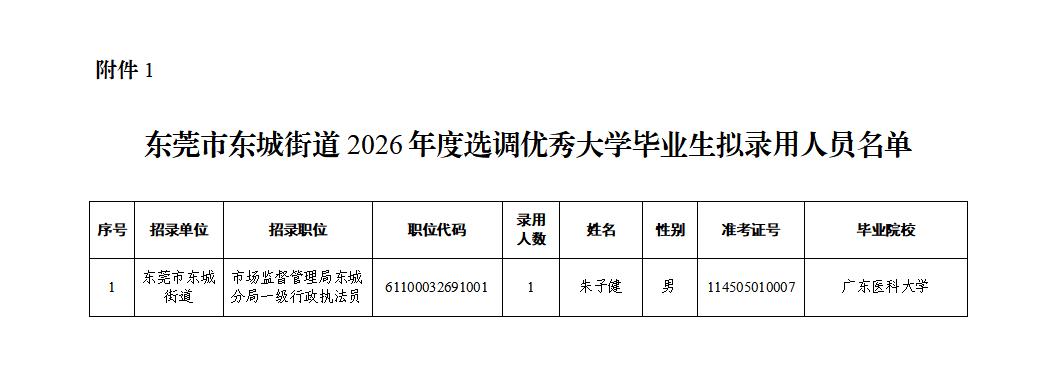 东莞市东城街道2026年度选调优秀大学毕业生和考试录用公务员拟录用人员公示_01.jpg