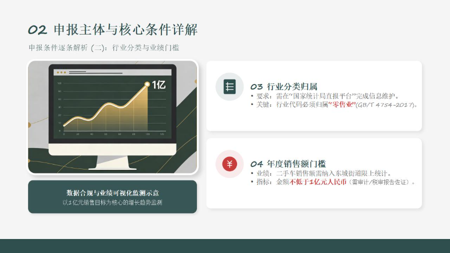 东城街道二手车经销业务项目支持资金申报指南政策解读_06.jpg