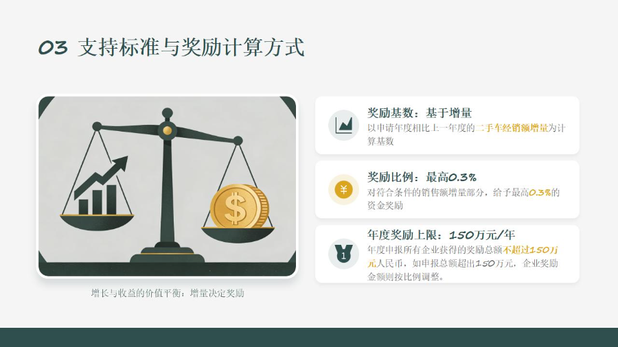 东城街道二手车经销业务项目支持资金申报指南政策解读_07.jpg