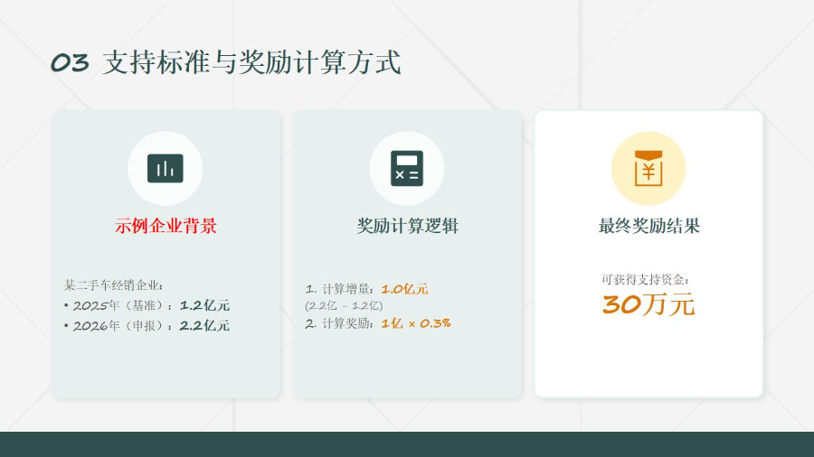 东城街道二手车经销业务项目支持资金申报指南政策解读_08.jpg