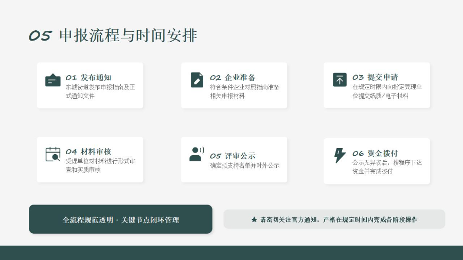 东城街道二手车经销业务项目支持资金申报指南政策解读_11.jpg