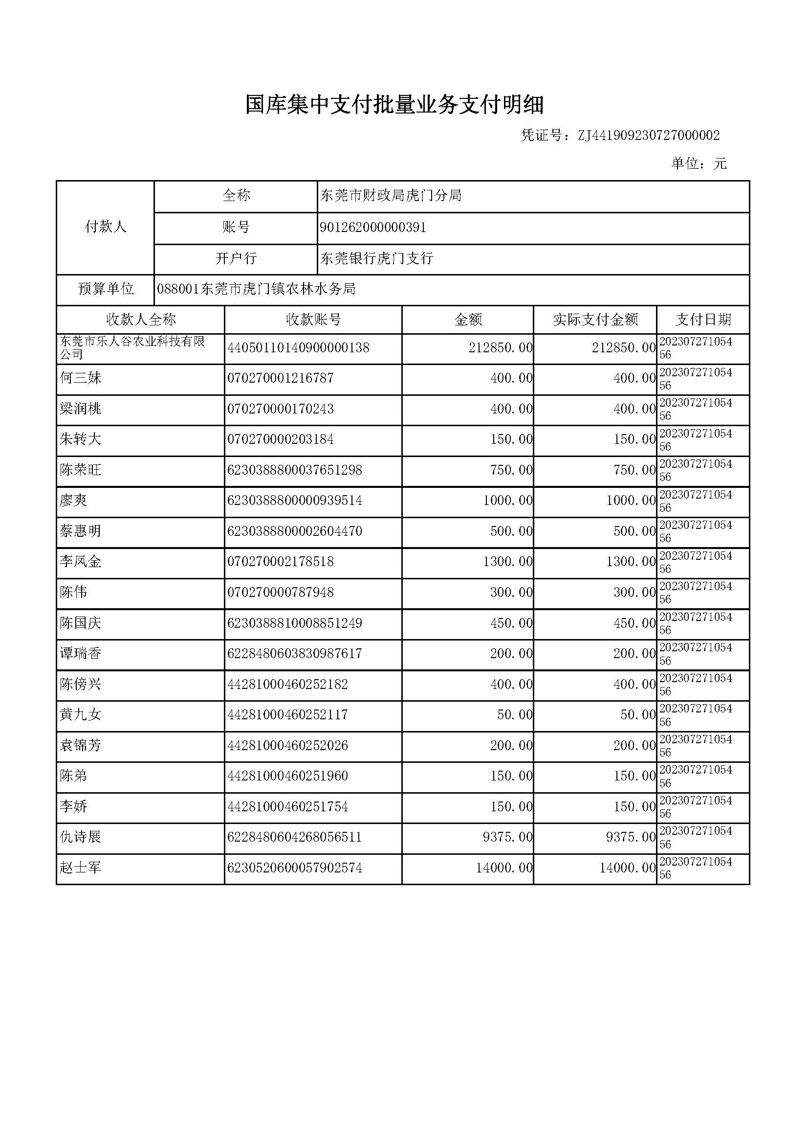 2023年早造种粮补贴（市）支付明细_页面_1.jpg