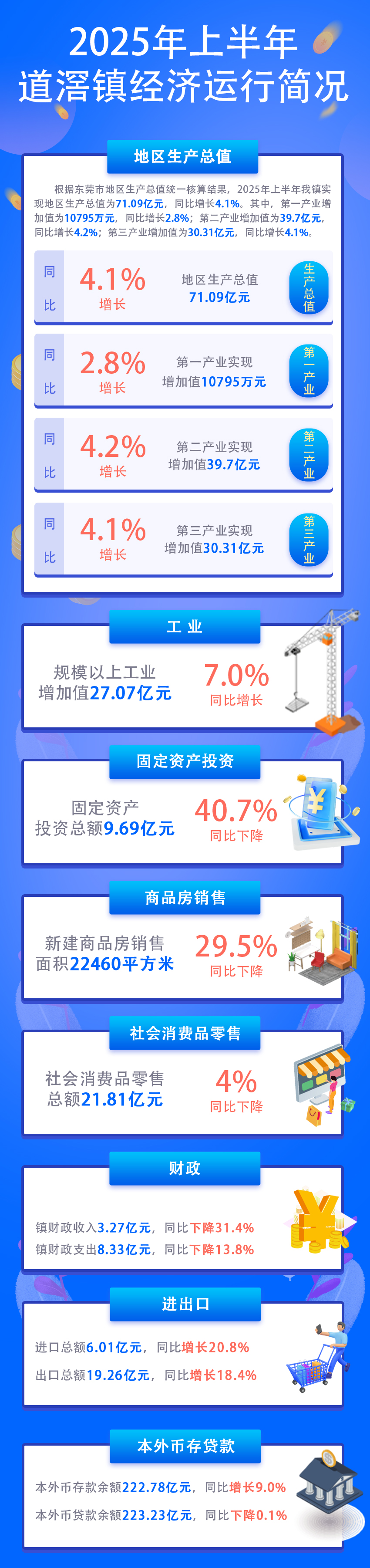 （图解）2025年上半年道滘镇经济运行简况.jpg
