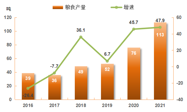 2021年统计公报_3