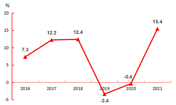 2021年统计公报_4