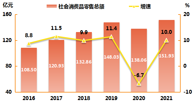2021年统计公报_6