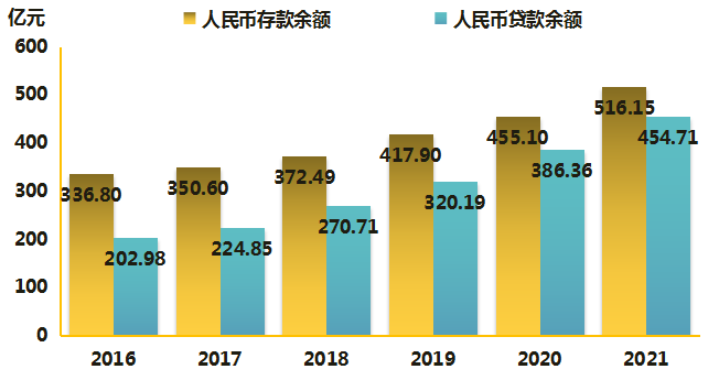 2021年统计公报_8